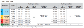 XNKT080512PNSR-MM PC5300