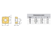 SCMT09T304-VL CN1500 Stahl (P)