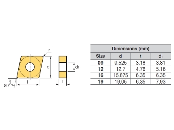 CNMG120408-VM NC3030 Stahl (P)