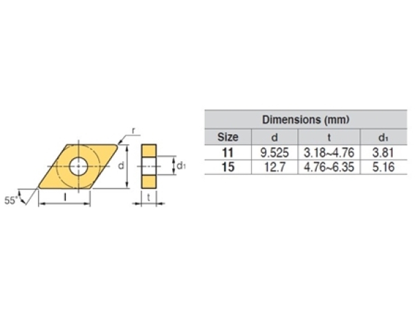 DNMG150608-VP1 PC8110 Inox (M) HRSA (S) HRC (H)