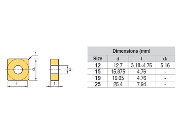 SNMG150612-HS PC8110 Inox (M) HRSA (S) HRC (H)